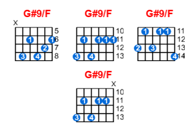 Hợp âm guitar G#9/F và các thế bấm