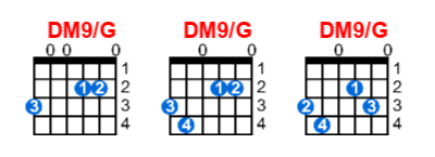 Hợp âm guitar DM9/G và các thế bấm
