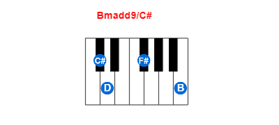 Hợp âm piano Bmadd9/C# và các hợp âm đảo