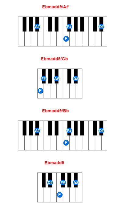 Hợp âm piano Ebmadd9/A# và các hợp âm đảo