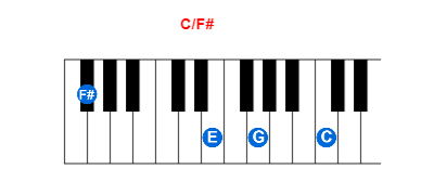 Hợp âm piano C/F# và các hợp âm đảo