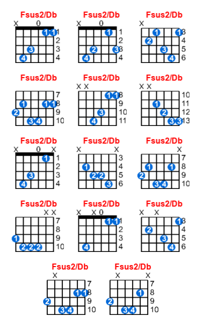 Hợp âm guitar Fsus2/Db và các thế bấm