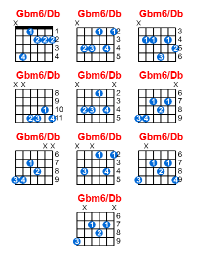 Hợp âm guitar Gbm6/Db và các thế bấm