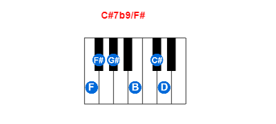 Hợp âm piano C#7b9/F# và các hợp âm đảo