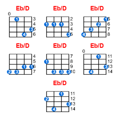 Hợp âm ukulele Eb/D và các thế bấm