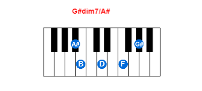 Hợp âm piano G#dim7/A# và các hợp âm đảo