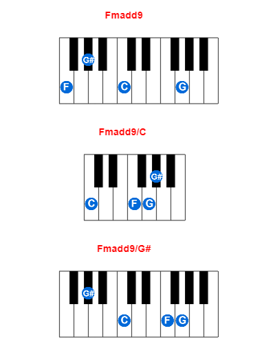 Hợp âm piano Fmadd9 và các hợp âm đảo
