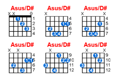 Hợp âm guitar Asus/D# và các thế bấm