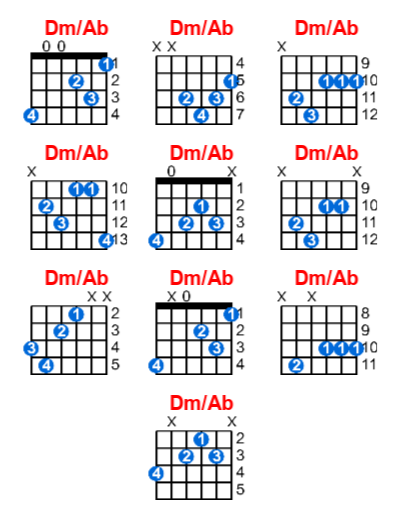 Hợp âm guitar Dm/Ab và các thế bấm