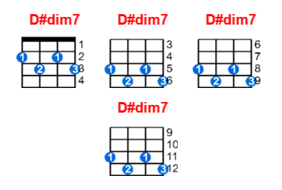 Hợp âm ukulele D#dim7 và các thế bấm