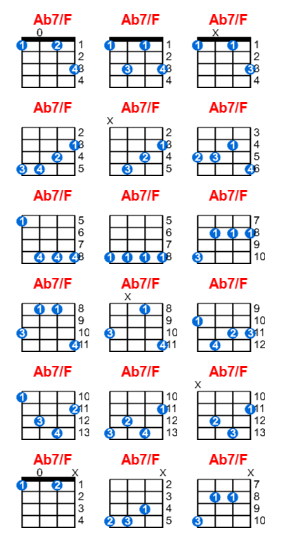 Hợp âm ukulele Ab7/F và các thế bấm