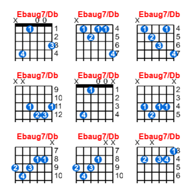 Hợp âm guitar Ebaug7/Db và các thế bấm