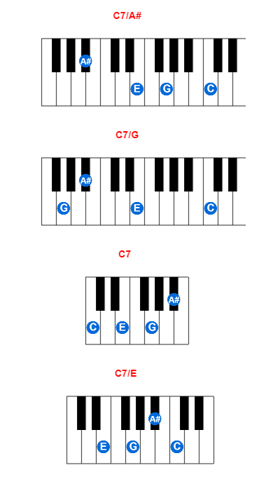 Hợp âm piano C7/A# và các hợp âm đảo