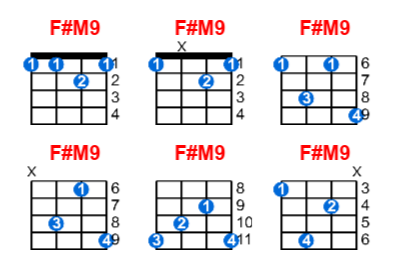 Hợp âm ukulele F#M9 và các thế bấm