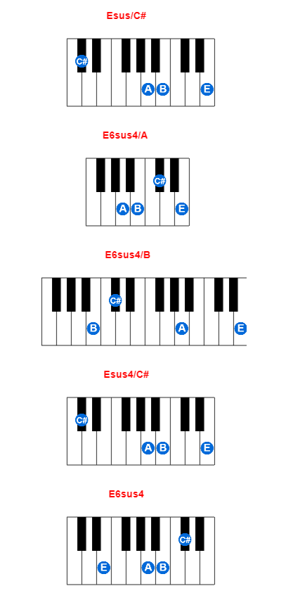 Hợp âm piano Esus/C# và các hợp âm đảo