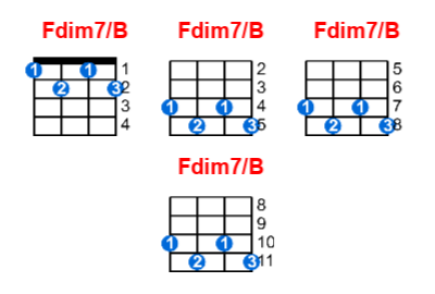 Hợp âm ukulele Fdim7/B và các thế bấm