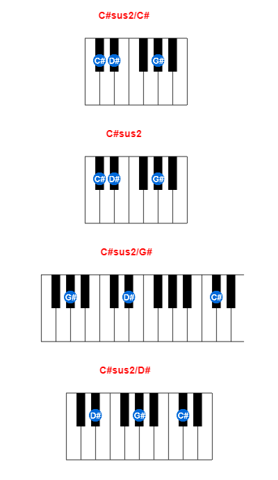 Hợp âm piano C#sus2/C# và các hợp âm đảo