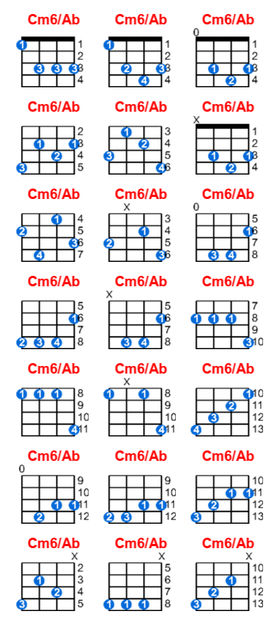Hợp âm ukulele Cm6/Ab và các thế bấm