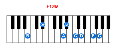 Hợp âm piano F13/B và các hợp âm đảo