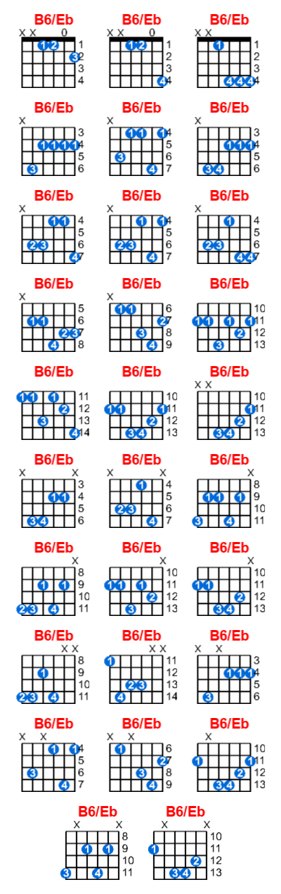 Hợp âm guitar B6/Eb và các thế bấm