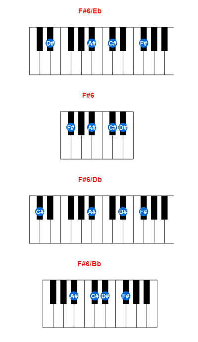 Hợp âm piano F#6/Eb và các hợp âm đảo