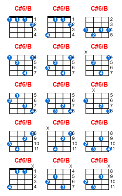 Hợp âm ukulele C#6/B và các thế bấm