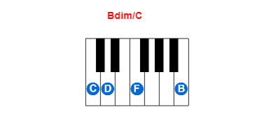 Hợp âm piano Bdim/C và các hợp âm đảo