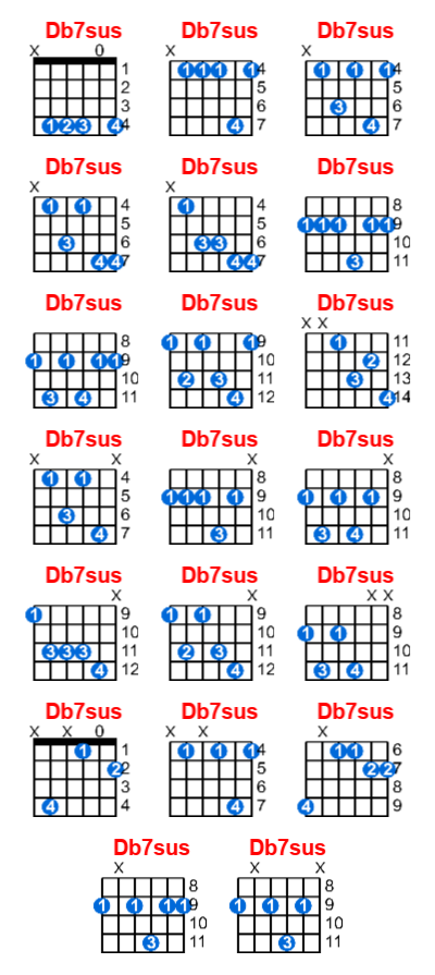 Hợp âm guitar Db7sus và các thế bấm