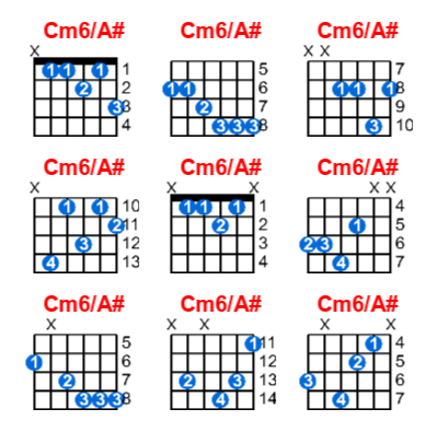 Hợp âm guitar Cm6/A# và các thế bấm