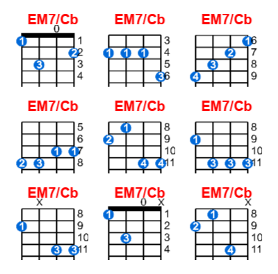Hợp âm ukulele EM7/Cb và các thế bấm
