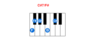 Hợp âm piano C#7/F# và các hợp âm đảo