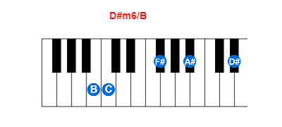 Hợp âm piano D#m6/B và các hợp âm đảo