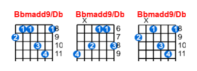 Hợp âm guitar Bbmadd9/Db và các thế bấm
