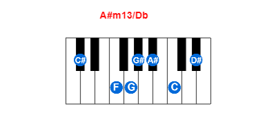 Hợp âm piano A#m13/Db và các hợp âm đảo