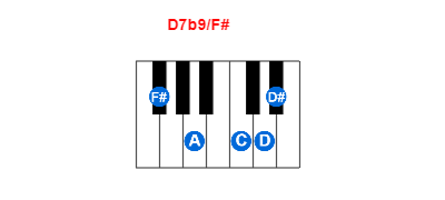 Hợp âm piano D7b9/F# và các hợp âm đảo