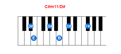 Hợp âm piano C#m11/D# và các hợp âm đảo