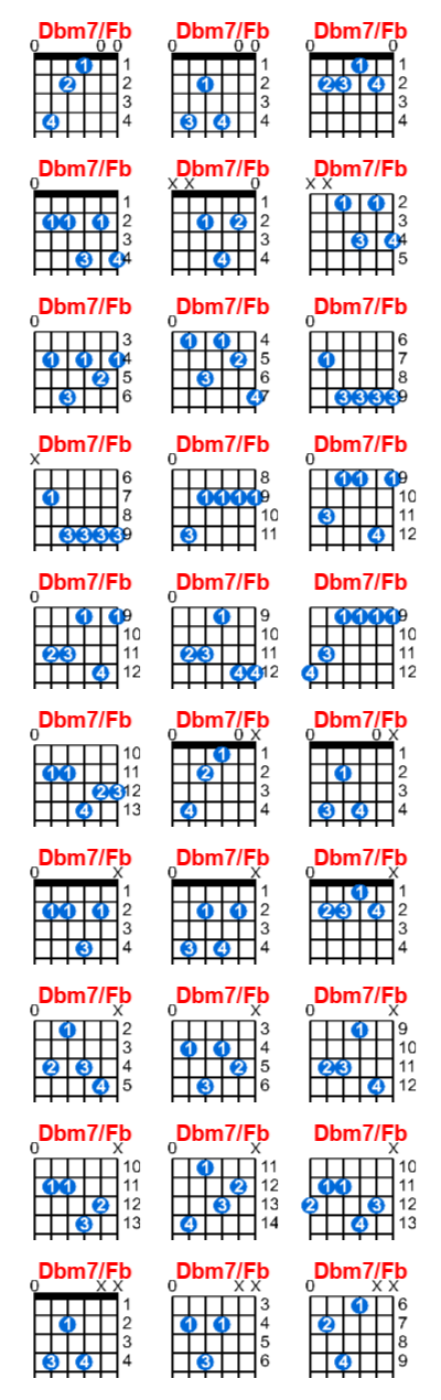 Hợp âm guitar Dbm7/Fb và các thế bấm