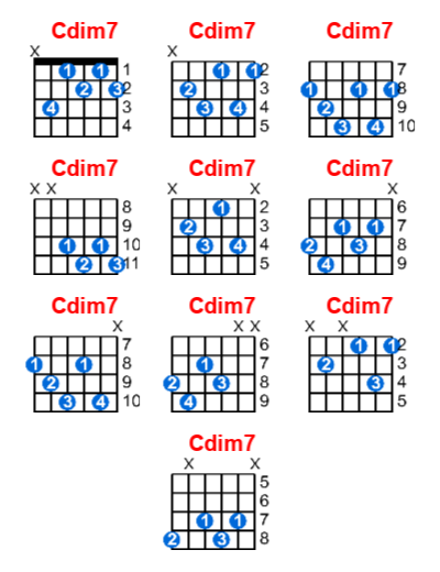 Hợp âm guitar Cdim7 và các thế bấm