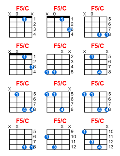 Hợp âm ukulele F5/C và các thế bấm