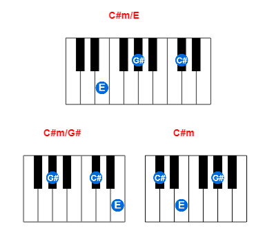 Hợp âm piano C#m/E và các hợp âm đảo