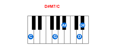 Hợp âm piano D#M7/C và các hợp âm đảo