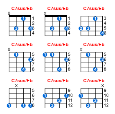 Hợp âm ukulele C7sus/Eb và các thế bấm