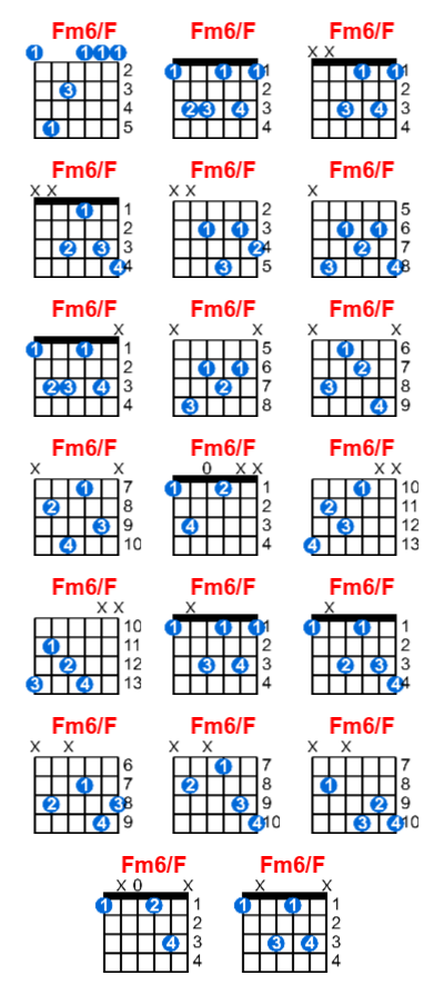 Hợp âm guitar Fm6/F và các thế bấm