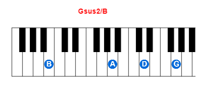 Hợp âm piano Gsus2/B và các hợp âm đảo