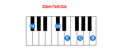Hợp âm piano Dbm7b5/Gb và các hợp âm đảo