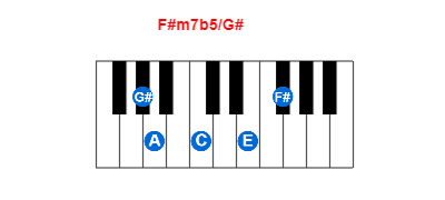 Hợp âm piano F#m7b5/G# và các hợp âm đảo