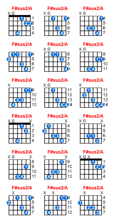 Hợp âm guitar F#sus2/A và các thế bấm