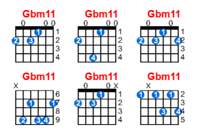 Hợp âm guitar Gbm11 và các thế bấm