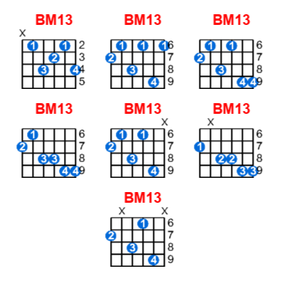 Hợp âm guitar BM13 và các thế bấm