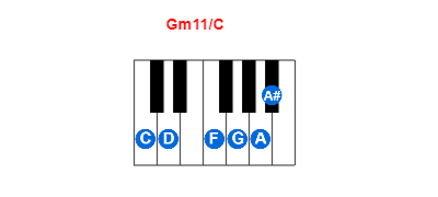 Hợp âm piano Gm11/C và các hợp âm đảo